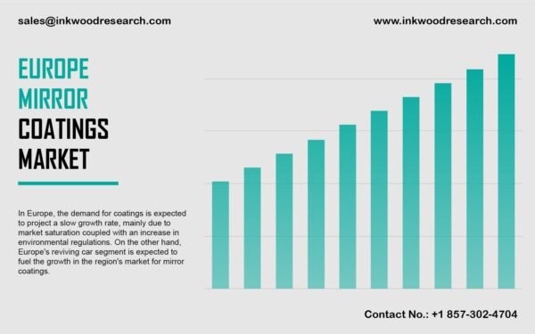 europe-mirror-coatings-market europe-mirror-coatings-market