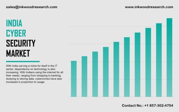 india-cyber-security-market