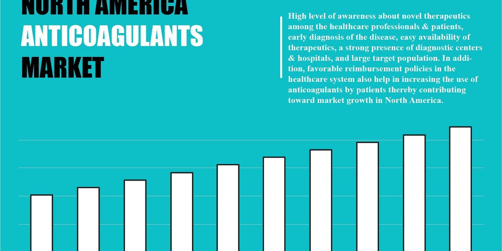 north-america-anticoagulants-market