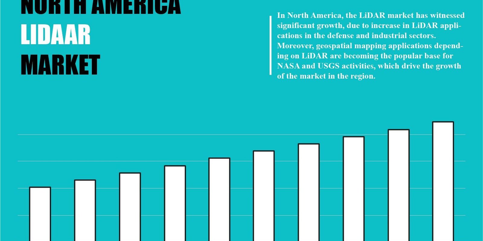 north-america-lidar-market north-america-lidar-market