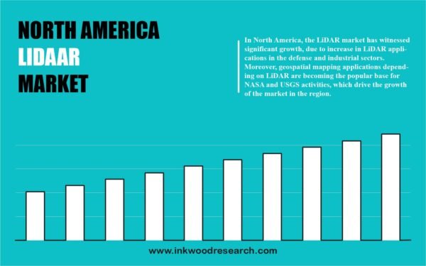 north-america-lidar-market north-america-lidar-market