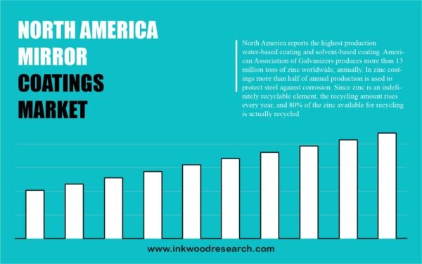 north-america-mirror-coatings-market