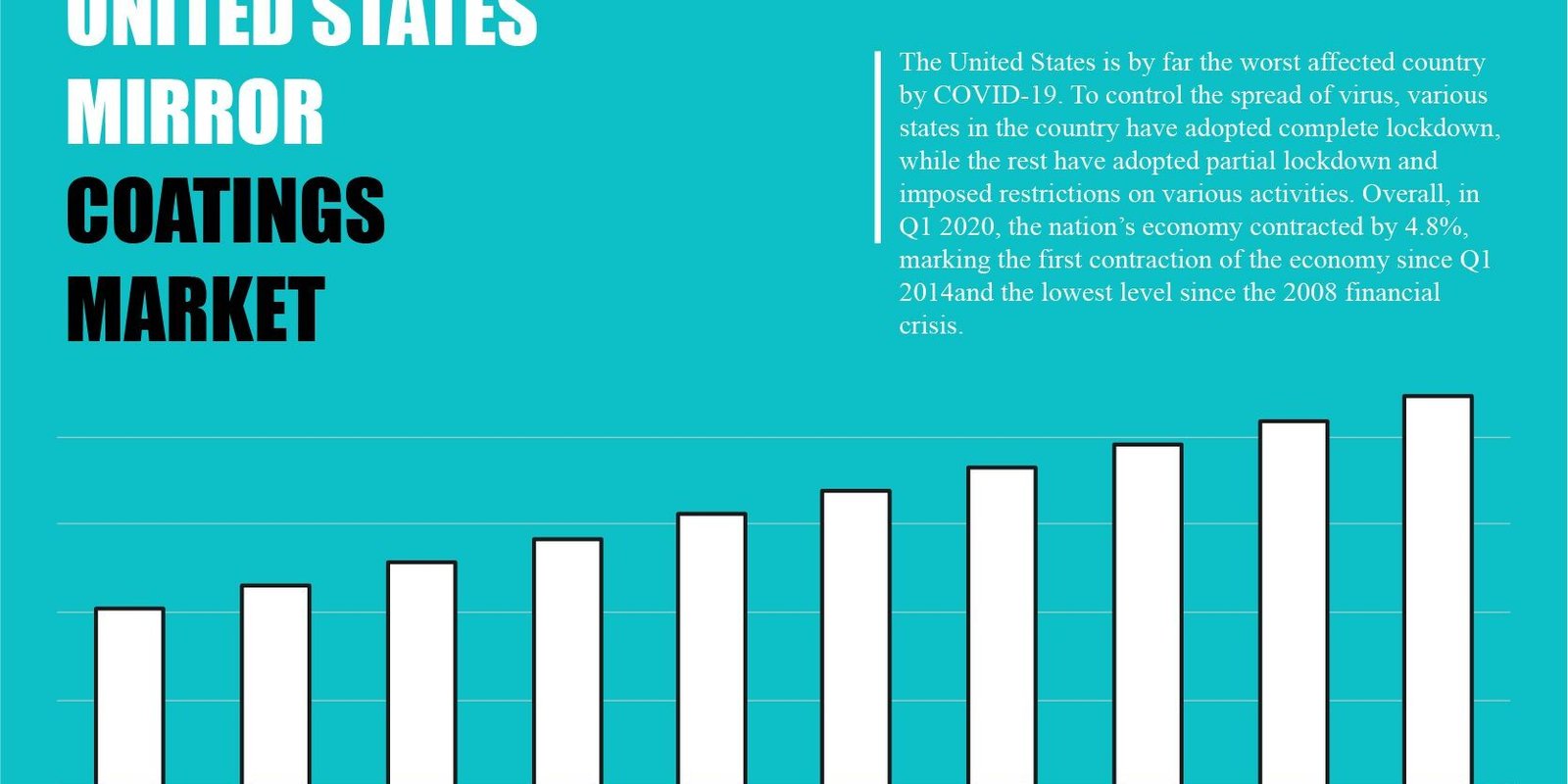 united-states-mirror-coatings-market united-states-mirror-coatings-market