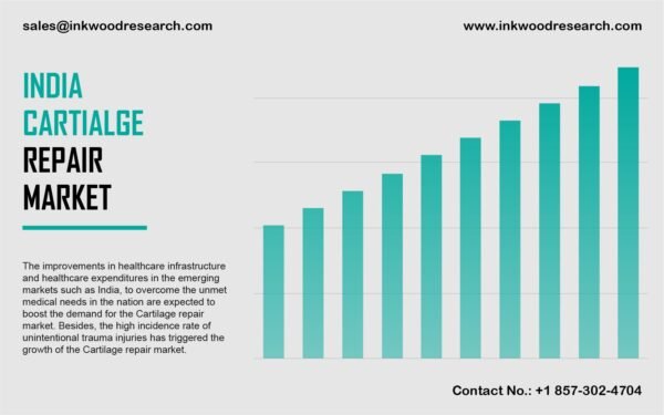 India-cartilage-repair-market India-cartilage-repair-market