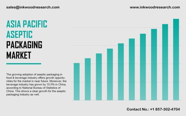 asia-pacific-aseptic-packaging-market