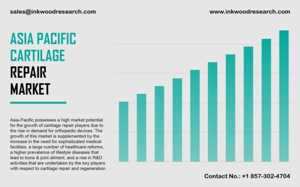 asia-pacific-cartilage-repair-market-share