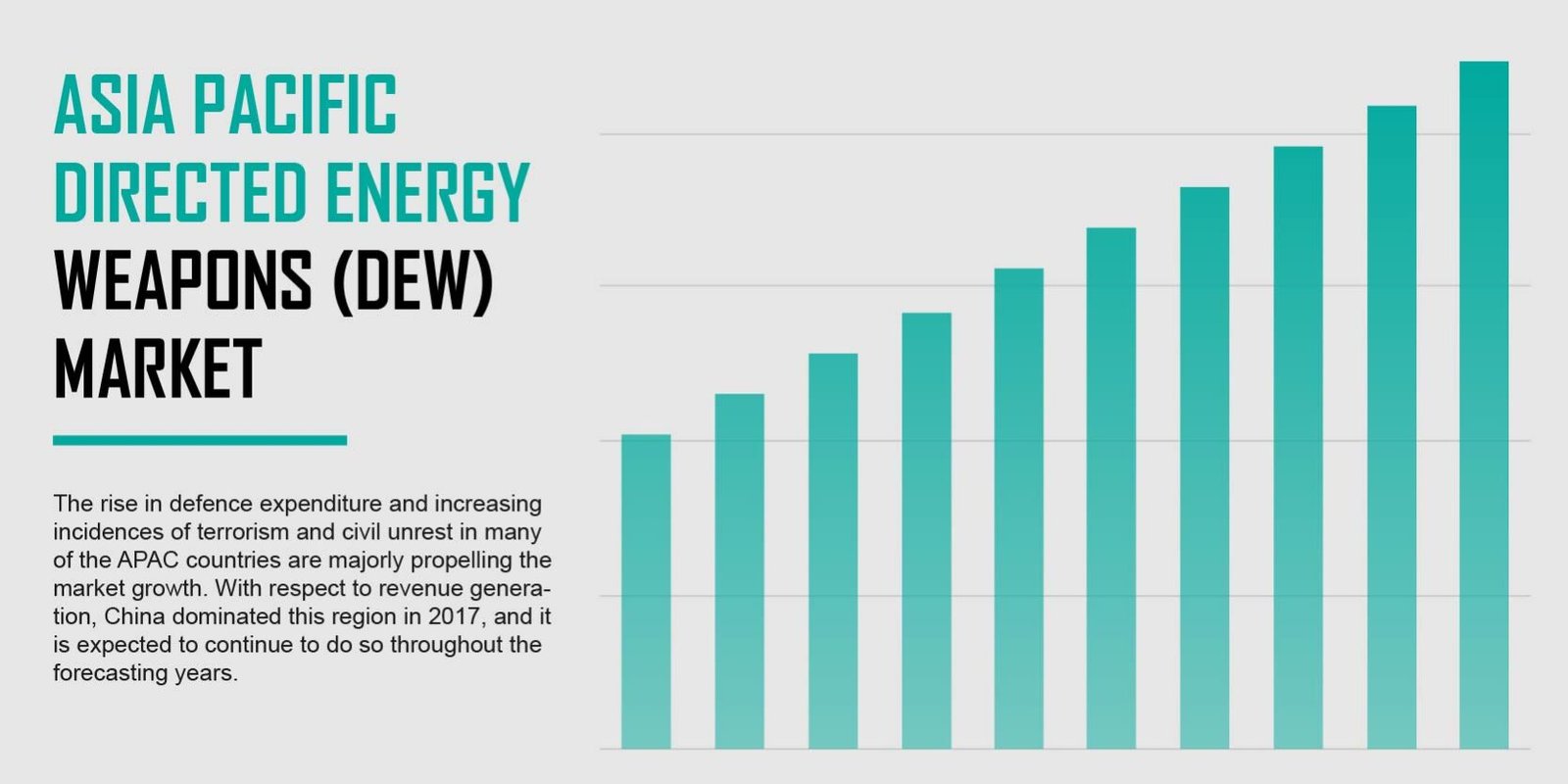 asia-pacific-directed-energy-weapons-market