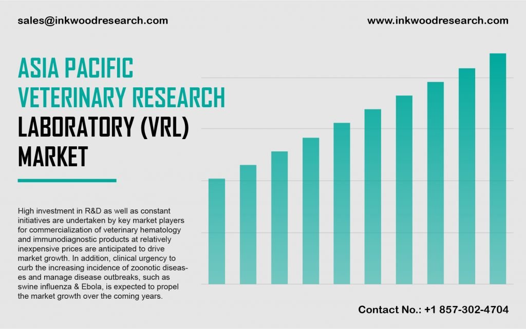 asia-pacific-veterinary-research-laboratory-market