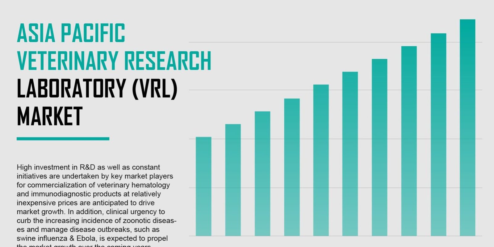 asia-pacific-veterinary-research-laboratory-market