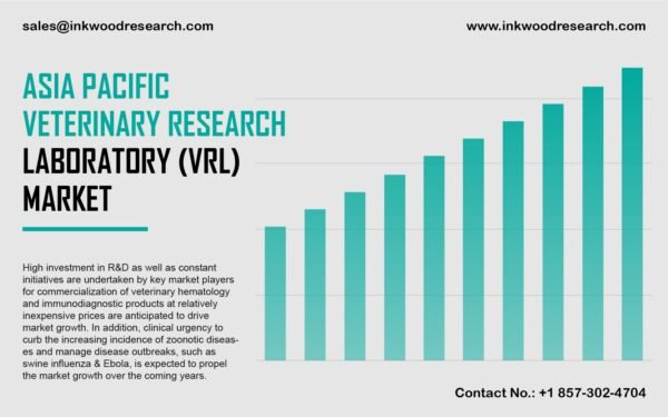 asia-pacific-veterinary-research-laboratory-market asia-pacific-veterinary-research-laboratory-market