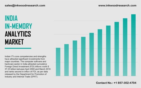 india-in-memory-analytics-market india-in-memory-analytics-market
