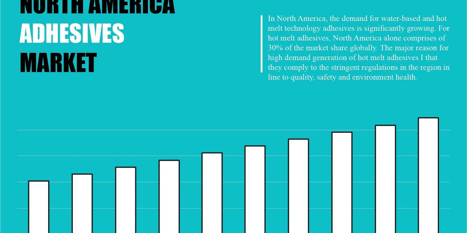 north-america-adhesives-market north-america-adhesives-market