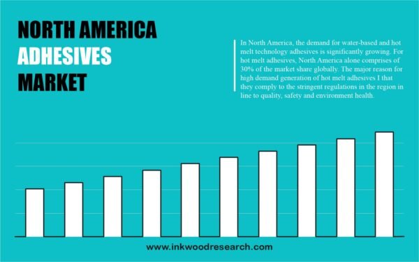 north-america-adhesives-market north-america-adhesives-market