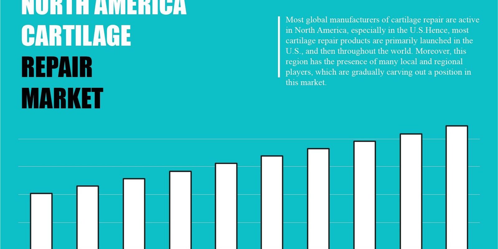 north-america-cartilage-repair-market-share north-america-cartilage-repair-market-share