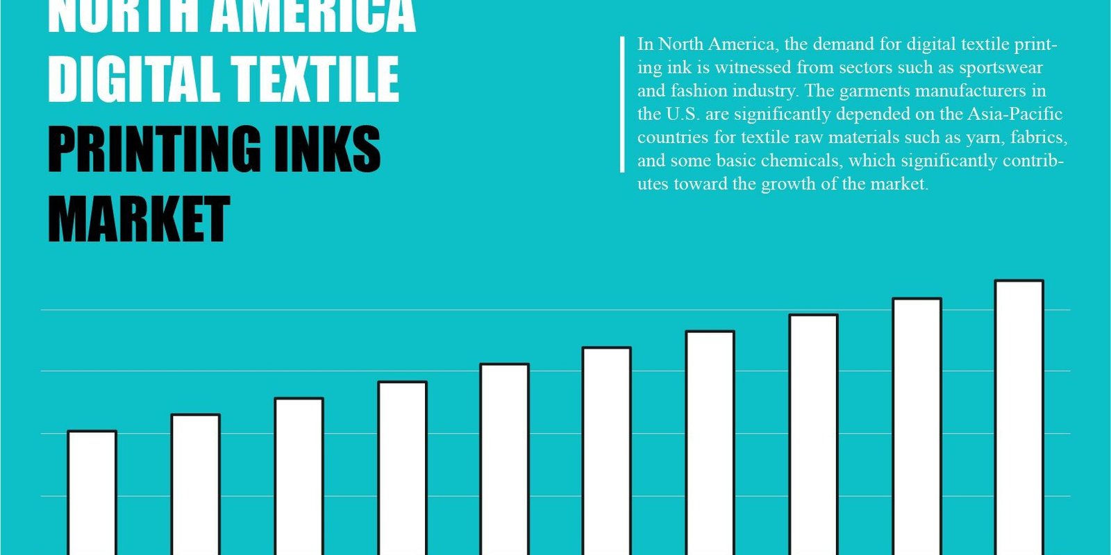 north-america-digital-textile-printing-inks-market-size