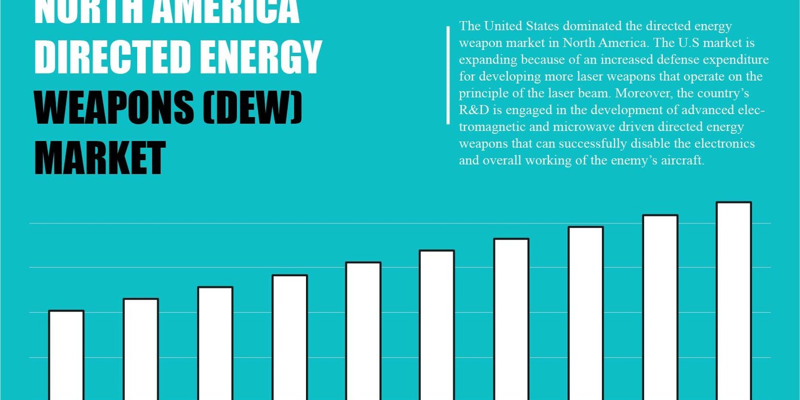 north-america-directed-energy-weapons-market