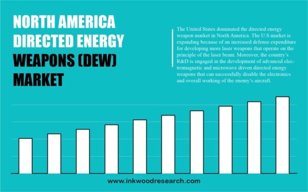 north-america-directed-energy-weapons-market