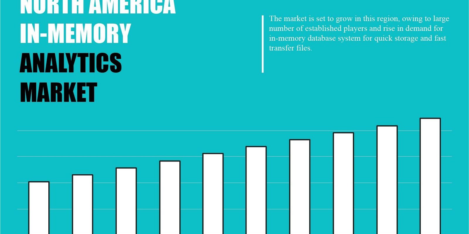 north-america-in-memory-analytics-market