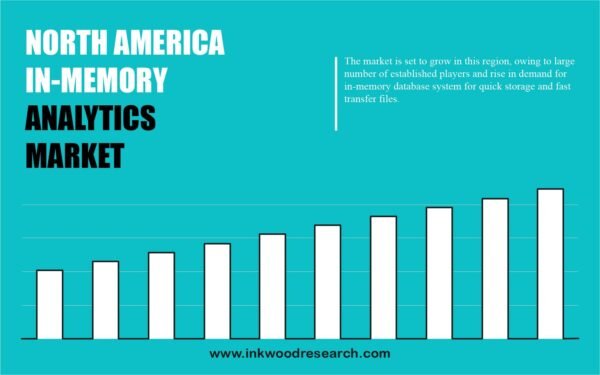 north-america-in-memory-analytics-market north-america-in-memory-analytics-market