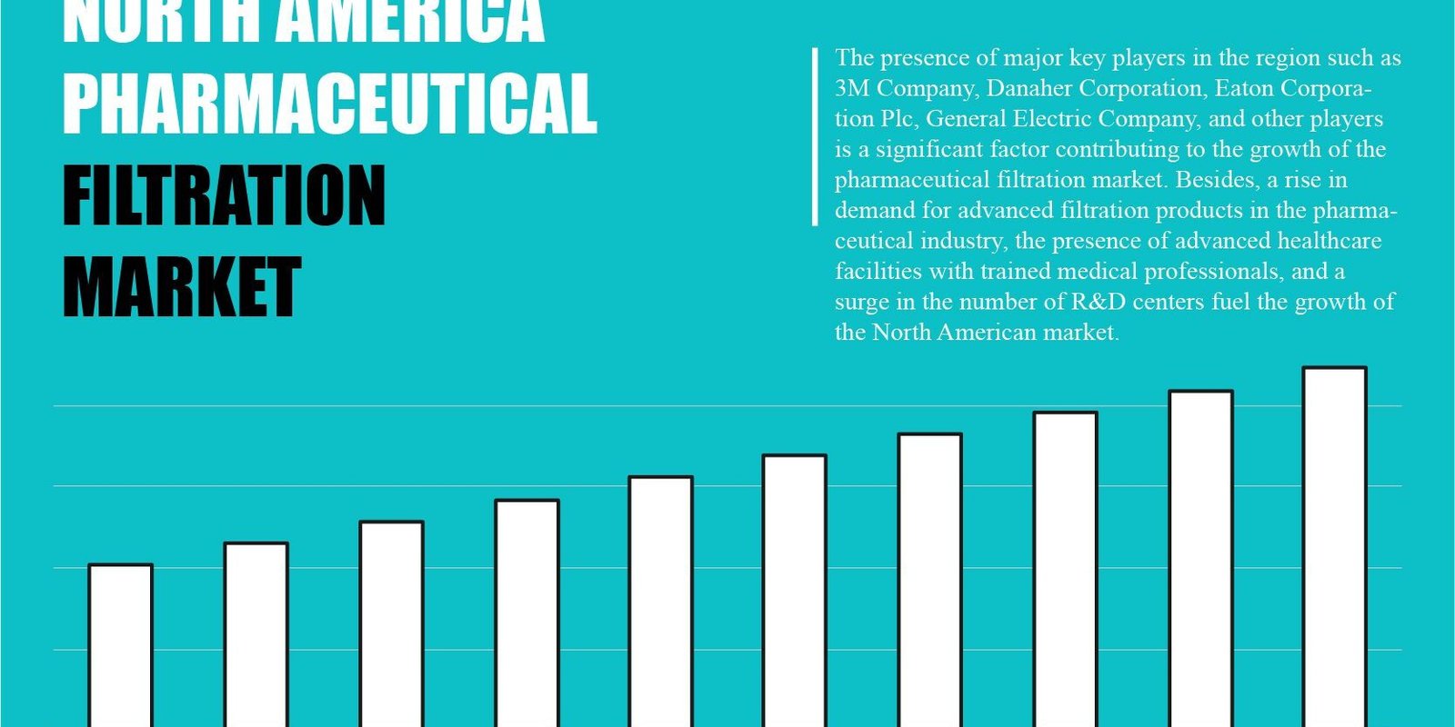 north-america-pharmaceutical-filtration-market