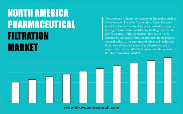 north-america-pharmaceutical-filtration-market north-america-pharmaceutical-filtration-market