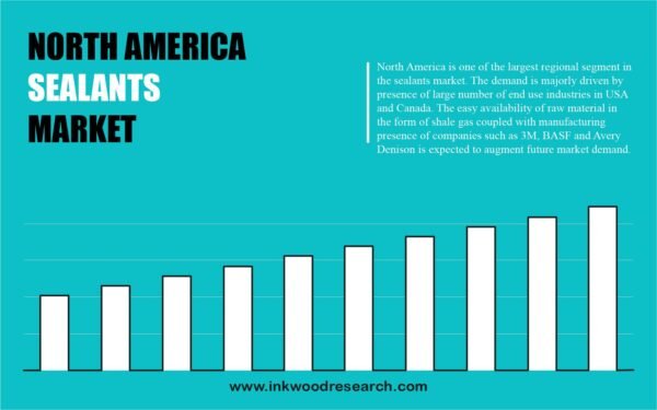 north-america-sealants-market