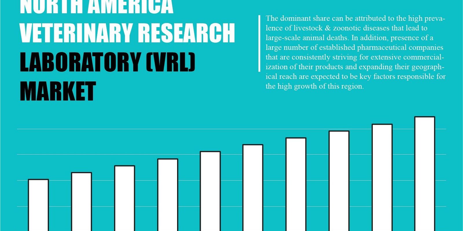north-america-veterinary-research-laboratory-market