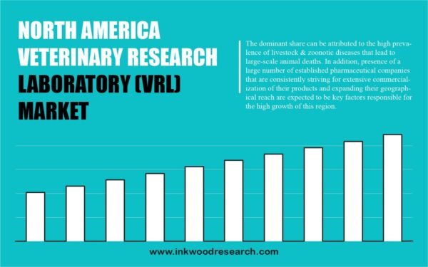 north-america-veterinary-research-laboratory-market north-america-veterinary-research-laboratory-market