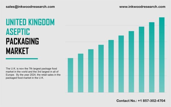 united-kingdom-aseptic-packaging-market