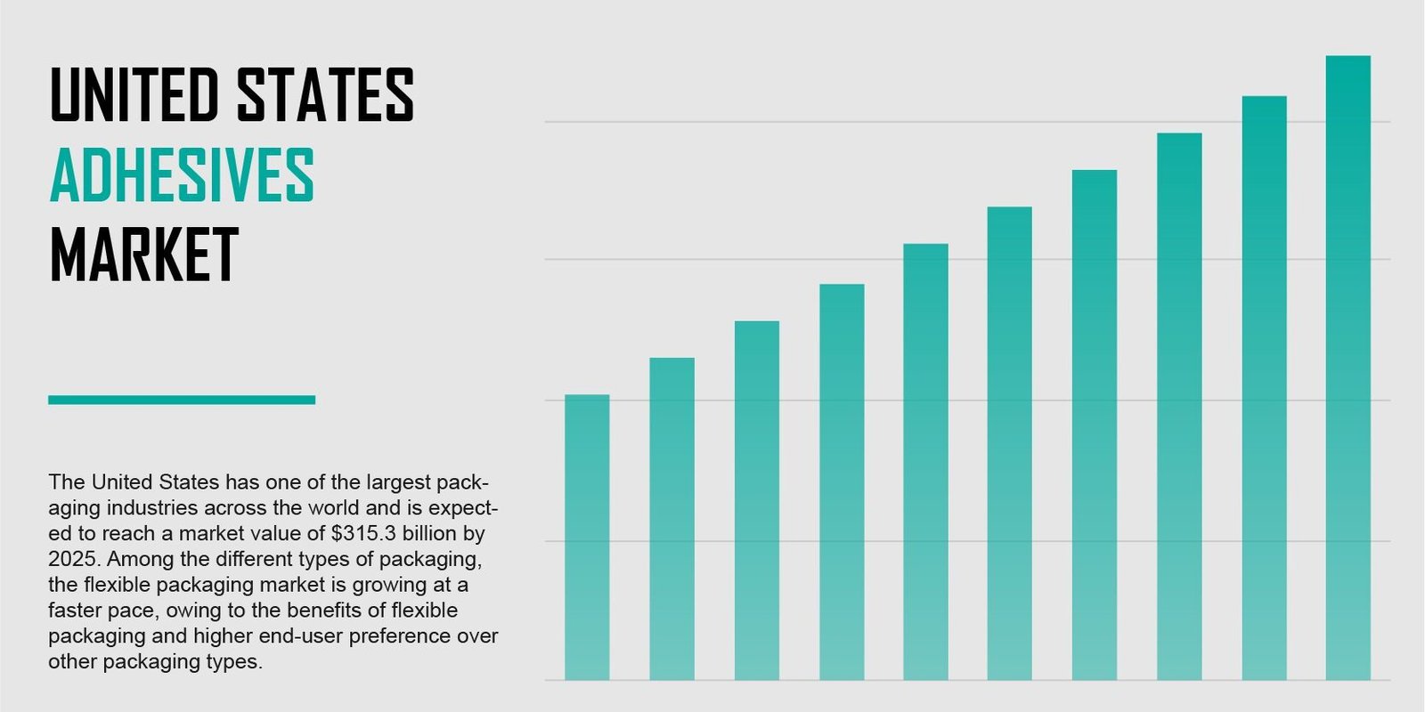 united-states-adhesives-market
