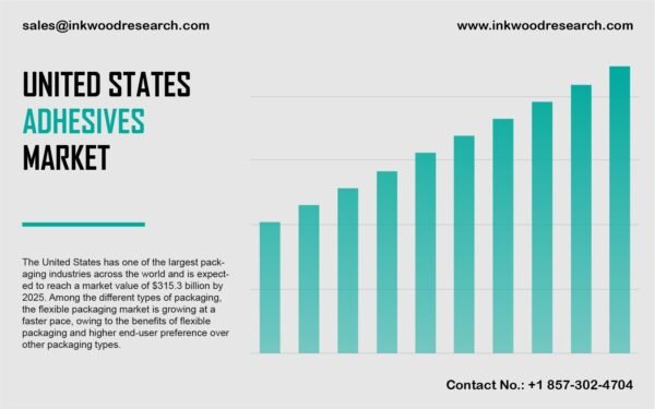 united-states-adhesives-market united-states-adhesives-market