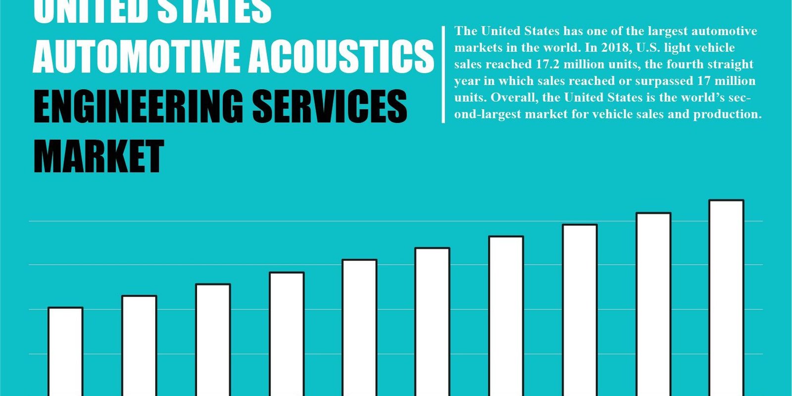 united-states-automotive-acoustic-engineering-services-market united-states-automotive-acoustic-engineering-services-market