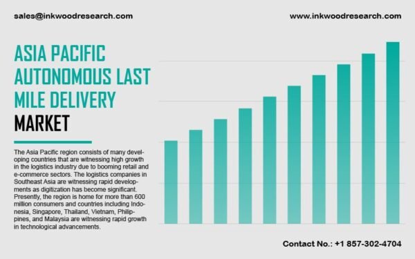 asia-pacific-autonomous-last-mile-delivery-market
