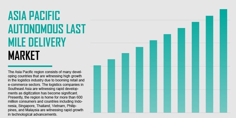 asia-pacific-autonomous-last-mile-delivery-market