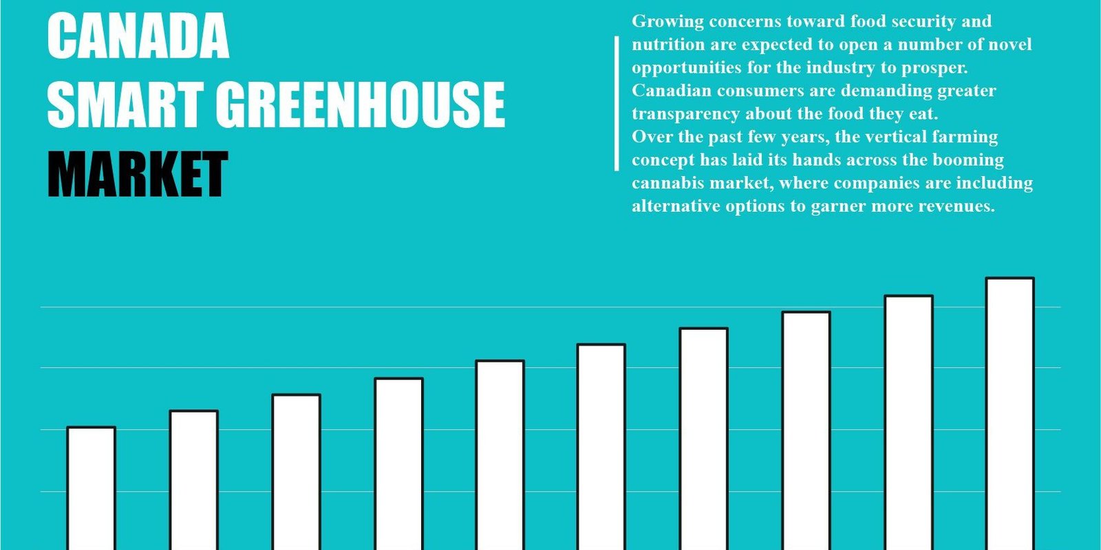 canada-smart-greenhouse-market
