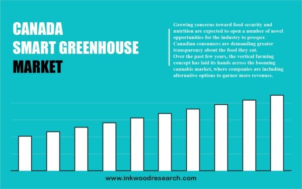 canada-smart-greenhouse-market canada-smart-greenhouse-market