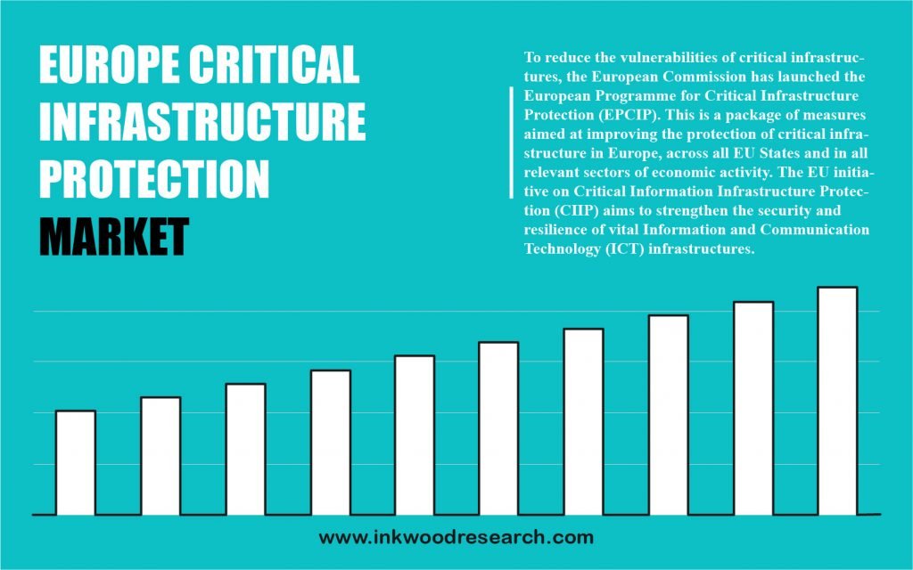 europe-critical-infrastructure-protection-market