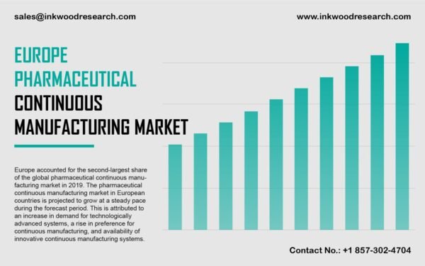 europe-pharmaceutical-continuous-manufacturing-market europe-pharmaceutical-continuous-manufacturing-market