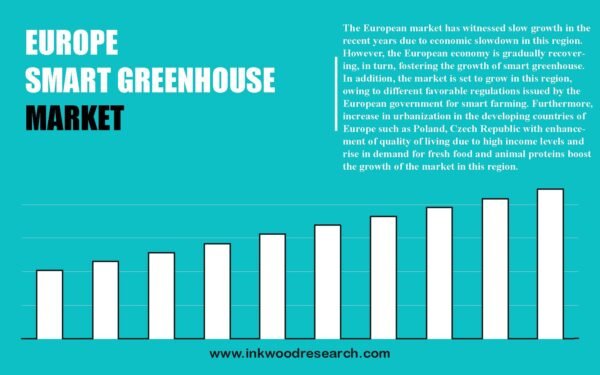 europe-smart-greenhouse-market europe-smart-greenhouse-market