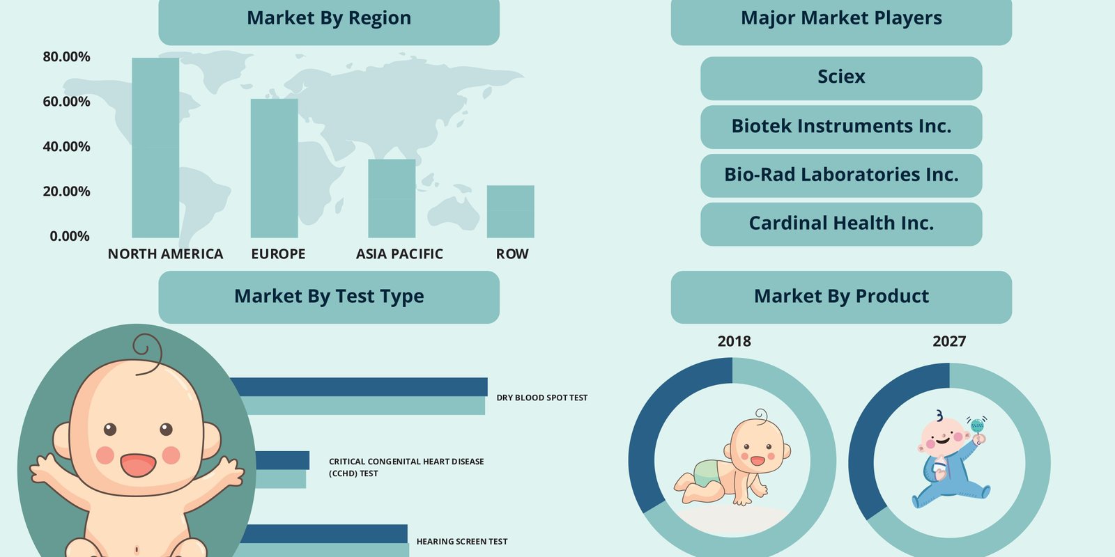 newborn-screening-market newborn-screening-market