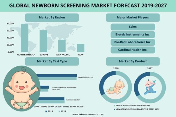 newborn-screening-market