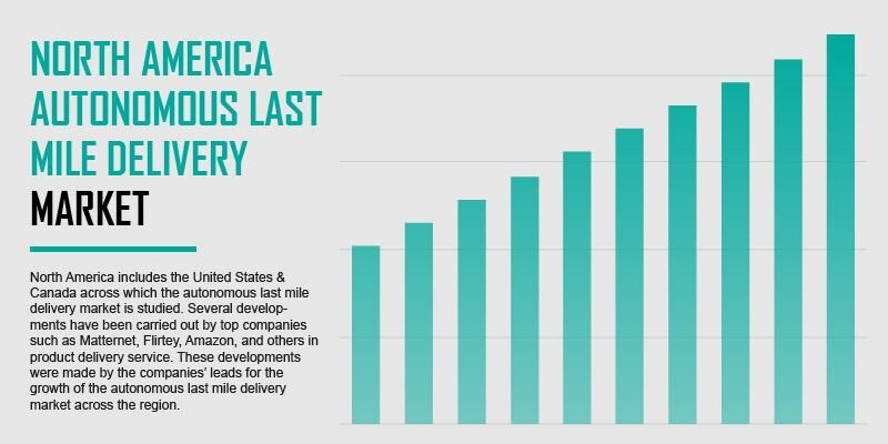 north-america-autonomous-last-mile-delivery-market
