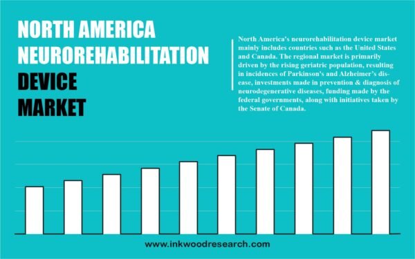 north-america-neurorehabilitation-device-market