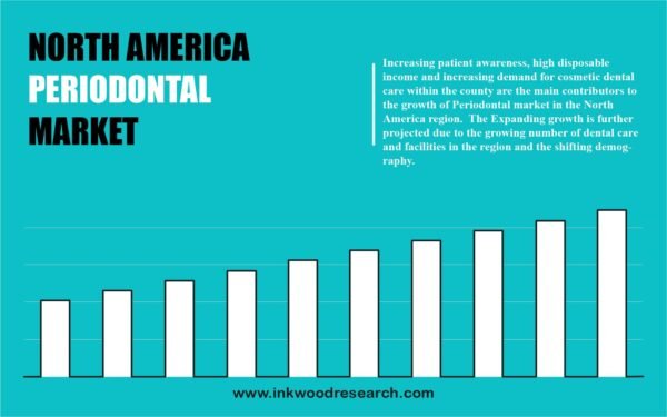 north-america-periodontal-market
