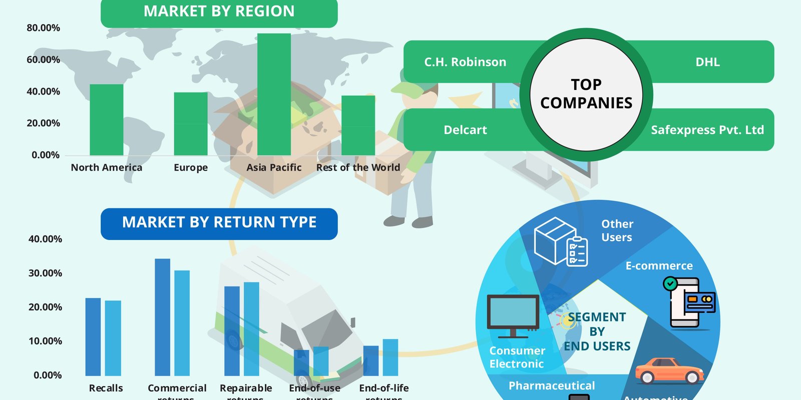 reverse-logistics-market reverse-logistics-market