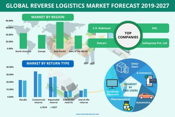 reverse-logistics-market reverse-logistics-market