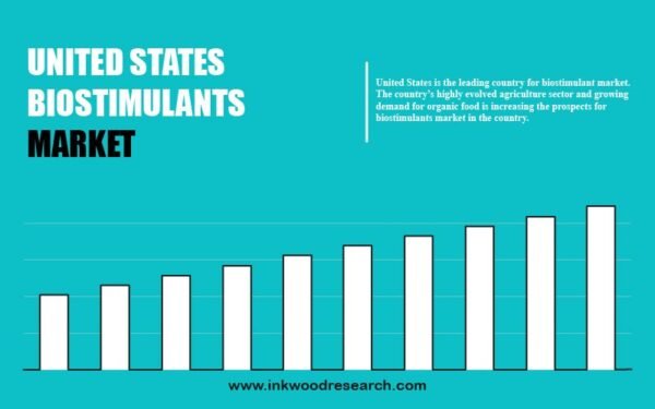 united-states-biostimulants-market