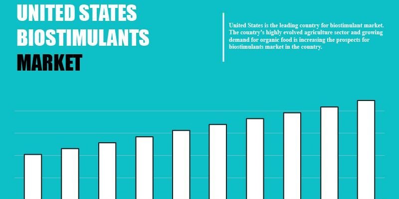 united-states-biostimulants-market united-states-biostimulants-market