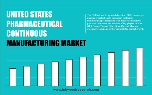 united-states-pharmaceutical-continuous-manufacturing-market