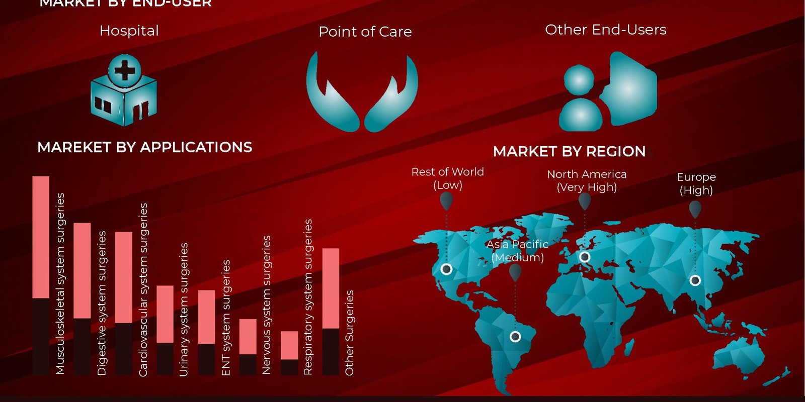 anesthesia-machinery-market